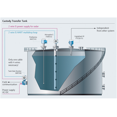 Soluciones de Inventario en Tanques de Almacenamiento (Transferencia de Custodia)