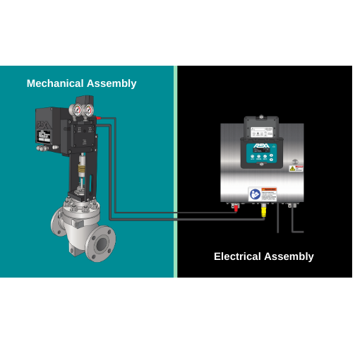 Actuadores Electrohidráulicos para Control Modulante (Cuarto de vuelta, lineal, palanca)